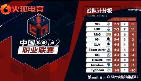 龄或者接近 龄或者接近