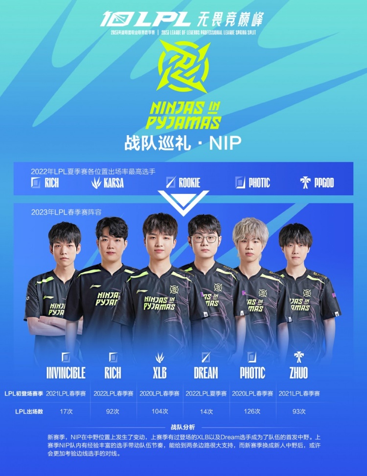 子单打项目 子单打项目