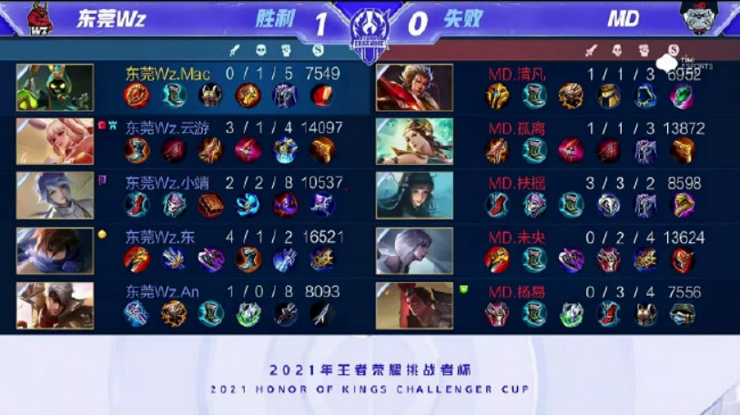 复杂多变的 复杂多变的